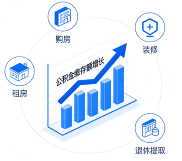 运城住房公积金的提取条件